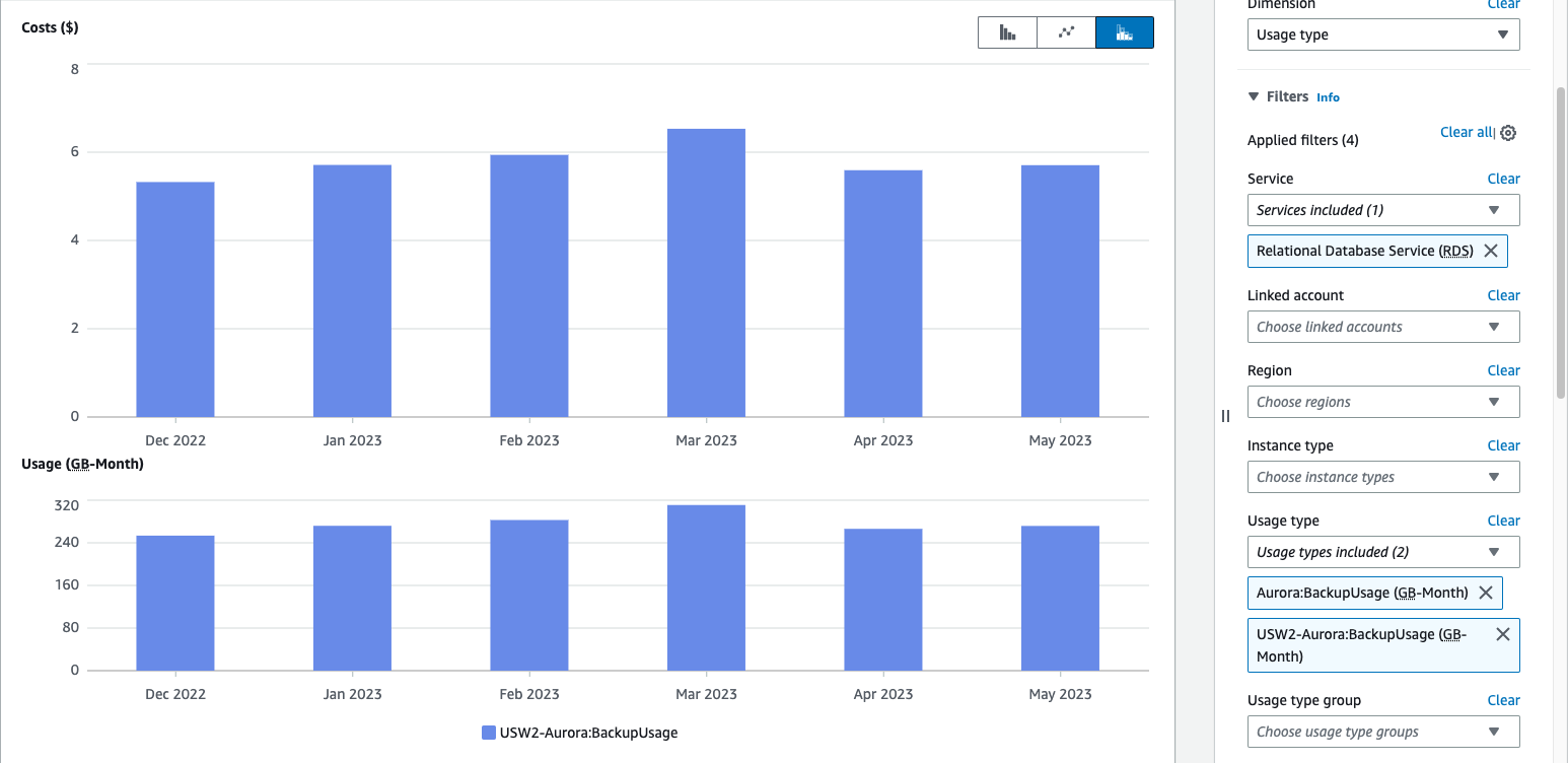Aurora backup costs in AWS Cost Explorer